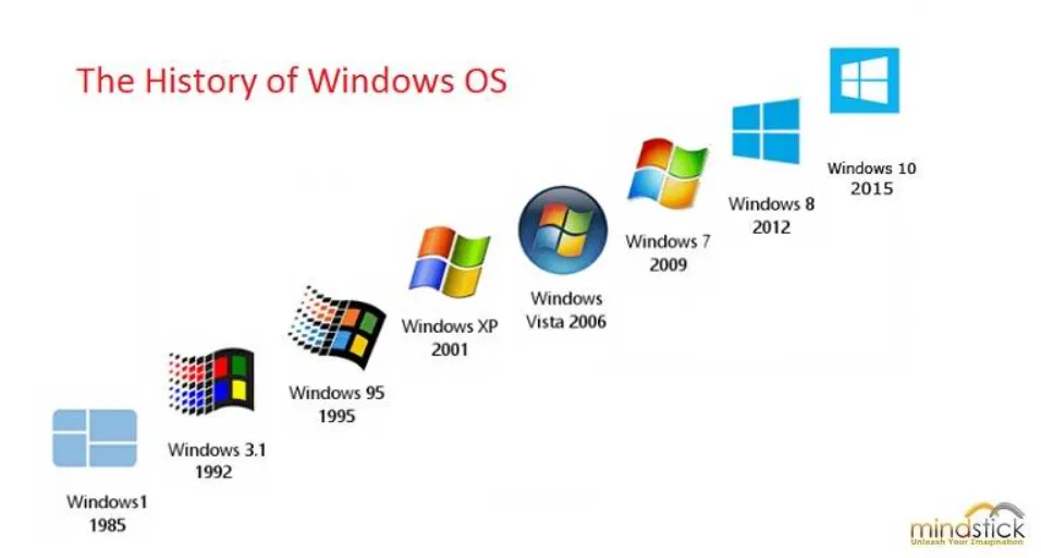 Kolejne-wersje-systemu-Windows