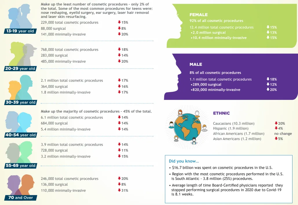 Podzial-klientow-gabinetow-medycyny-estetycznej-w-zaleznosci-na-wiek-i-plec