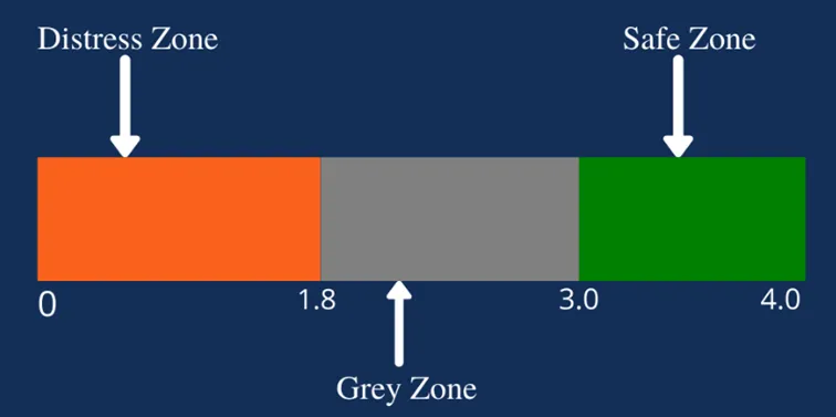 Graficzne-przedstawienie-wartosci-wskaznika-Altmana