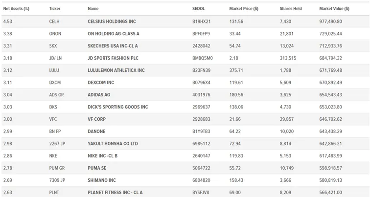 Najbardziej-znaczace-spolki-w-portfelu-Global-X-Health-Wellness-ETF