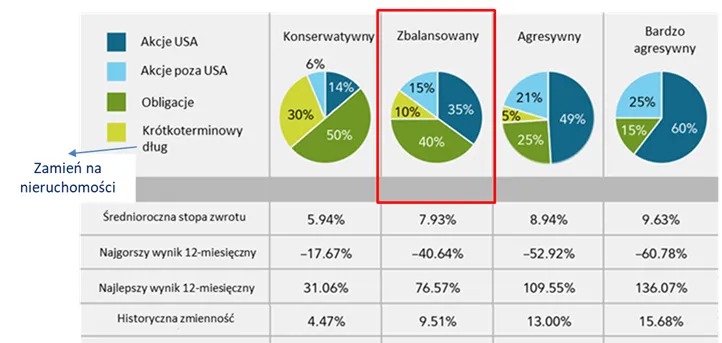 portfel dla kazdego pasywnego inwestora
