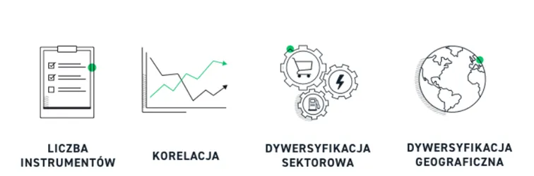 Cztery-rozne-sposoby-na-dywersyfikacje-portfela-–-najlepiej-stosowac-je-wszystkie-ale-najskuteczniejsze-jest-zwiekszanie-liczby-instrumentow-w-portfelu-oczywiscie-do-pewnego-momentu