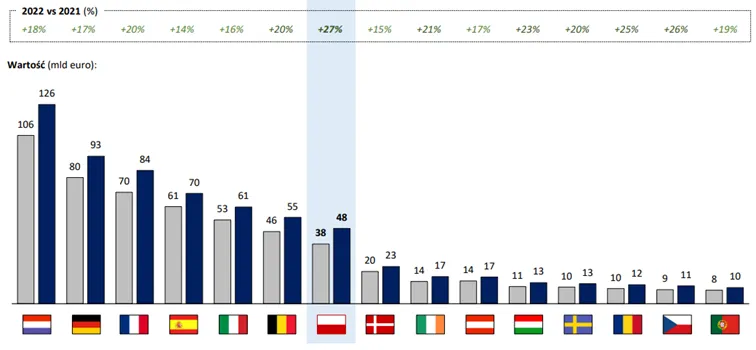 Dynamika-wzrostu-eksportu-zywnosci-z-krajow-Unii-Europejskiej