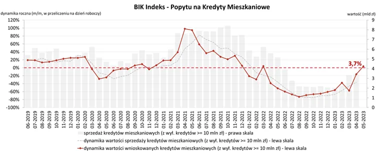 Odczyty-indeksu-BIK
