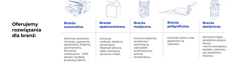 Przyklady-uslug-jakie-oferuje-Scanway-swoim-klientom