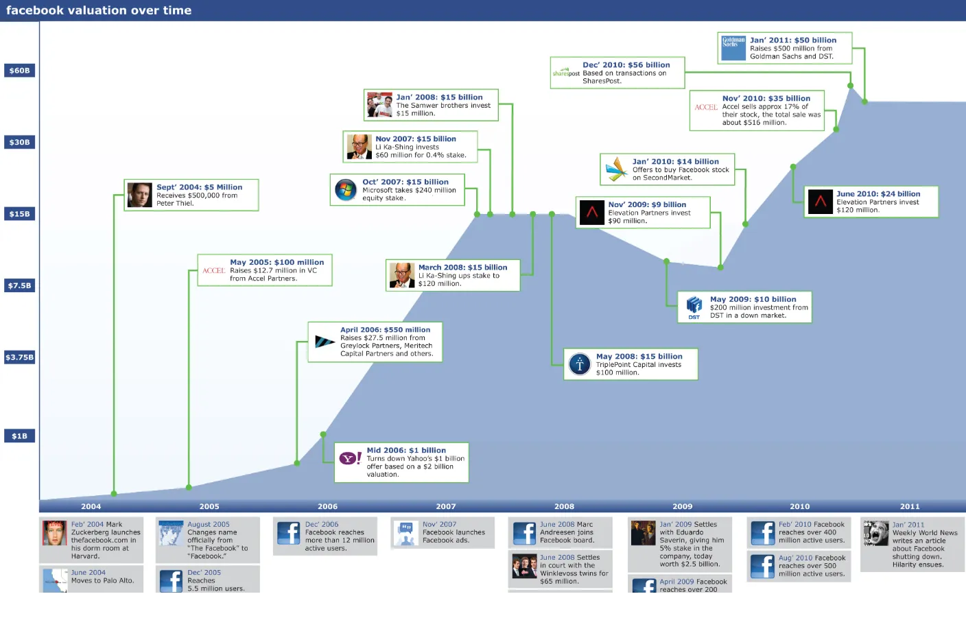 Wycena-Facebooka-w-okresie-przed-IPO