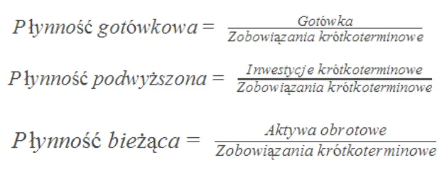 Wzory-na-wskazniki-plynnosci-finansowej