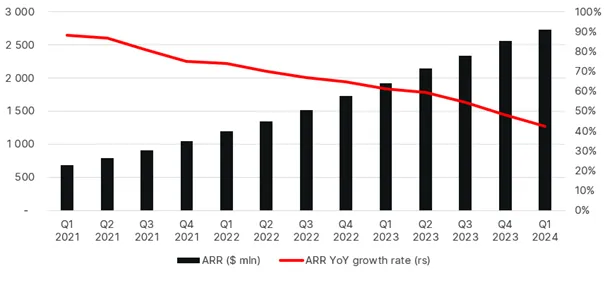 crowdstrike arr