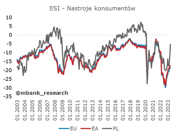 nastroje konsumentow