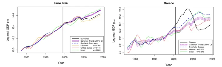 trend-wzrostu-PKB-na-mieszkanca-w-wybranych-krajach-strefy-euro-w-stosunku-do-krajow-grupy-kontrolne-spoza-strefy-euro2.