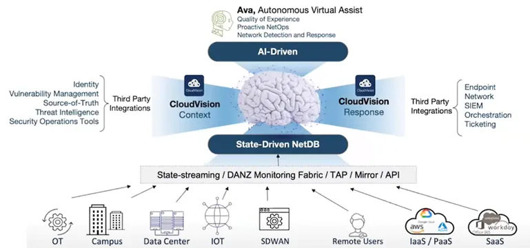 Arista-Network-produkty