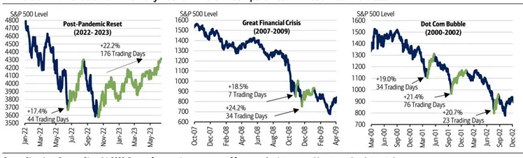 Bear-Market-Rally-w-przeszlosci-a-dzis