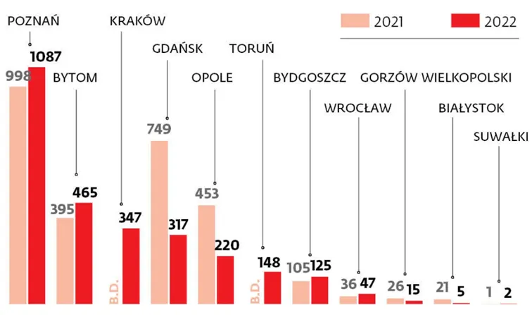 Liczba-ujawnionych-„dzikich-wysypisk-odpadow-w-samych-miastach