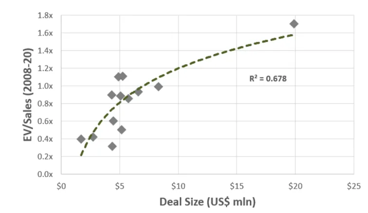 Mnoznik-EV-Sales-po-jakim-Constellation-Software-przejmuje-firmy
