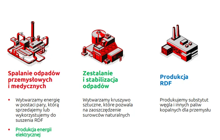 Mo-BRUK-dziala-w-trzech-uzupelniajacych-sie-obszarach-gospodarki-odpadami-ze-szczegolna-specjalizacja-w-odzysku-odpadow.