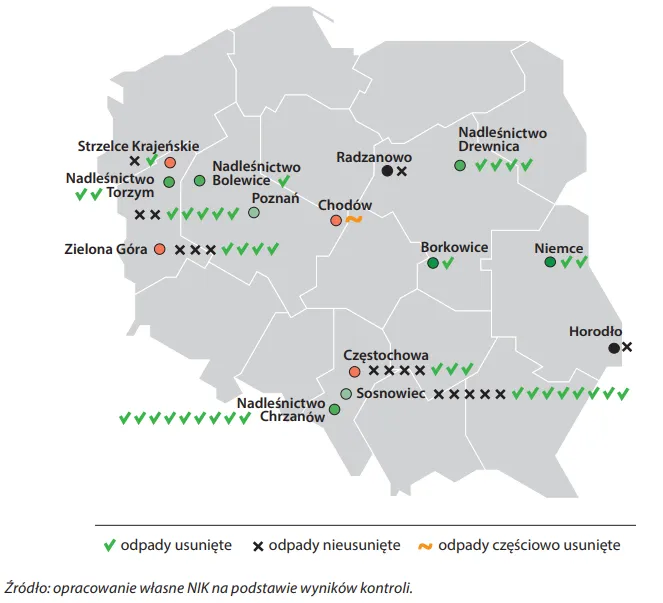 Odpady-niebezpieczne-na-terenie-skontrolowanych-jednostek-wg-stanu-na-poczatek-i-na-koniec-okresu-objetego-kontrola-–-raport-NIK