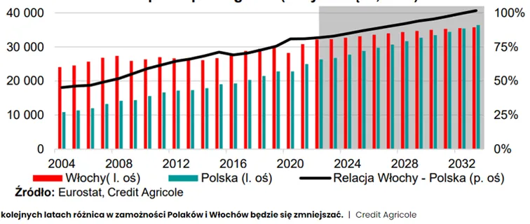PKB-Per-Capita-PPP
