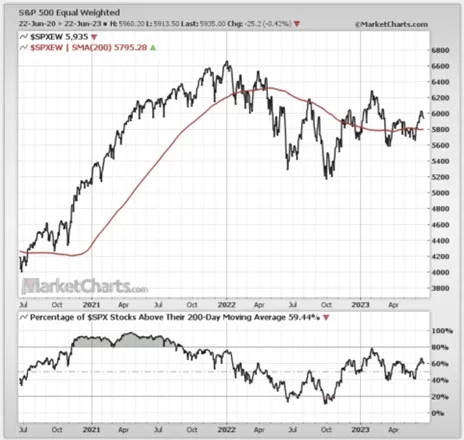 SP500-equally-weighted-1