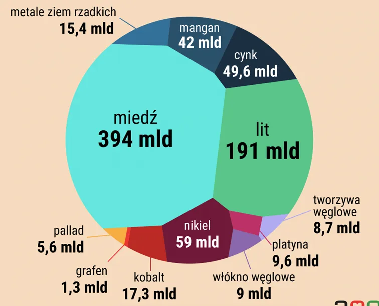 Wartosc-rynku-materialow-przelomowych-dla-rozwoju-technologii-–-dane-w-dolarach-prognoza-na-2030-rok