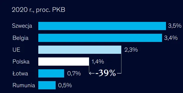 Wydatki-na-badania-i-rozwoj-w-2020-r.-jako-proc.-PKB