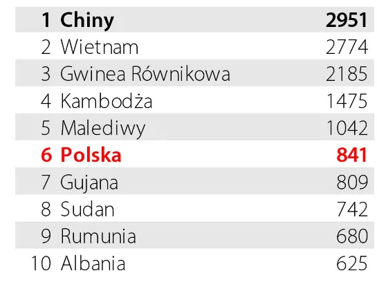 Wzrost-PKB-per-capita-w-cenach-stalych-w-latach-1990-2020