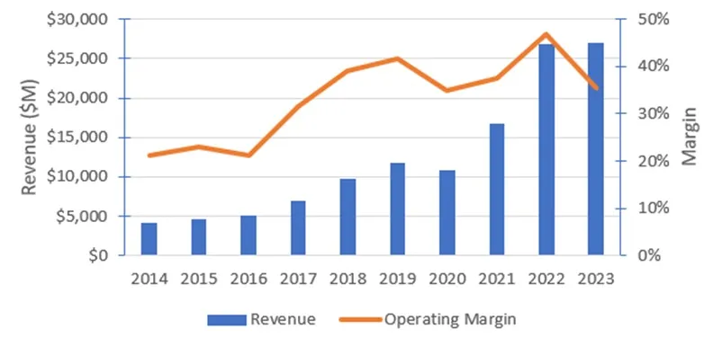 nvidia-marza-operacyjna