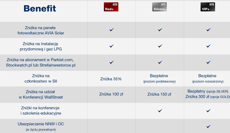 Benefity-z-poszczegolnych-poziomow-programow-lojalnosciowych-spolki-Unimot