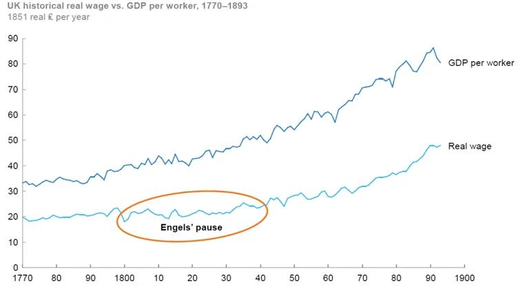 Graficzne-przedstawienie-pauzy-Engelsa