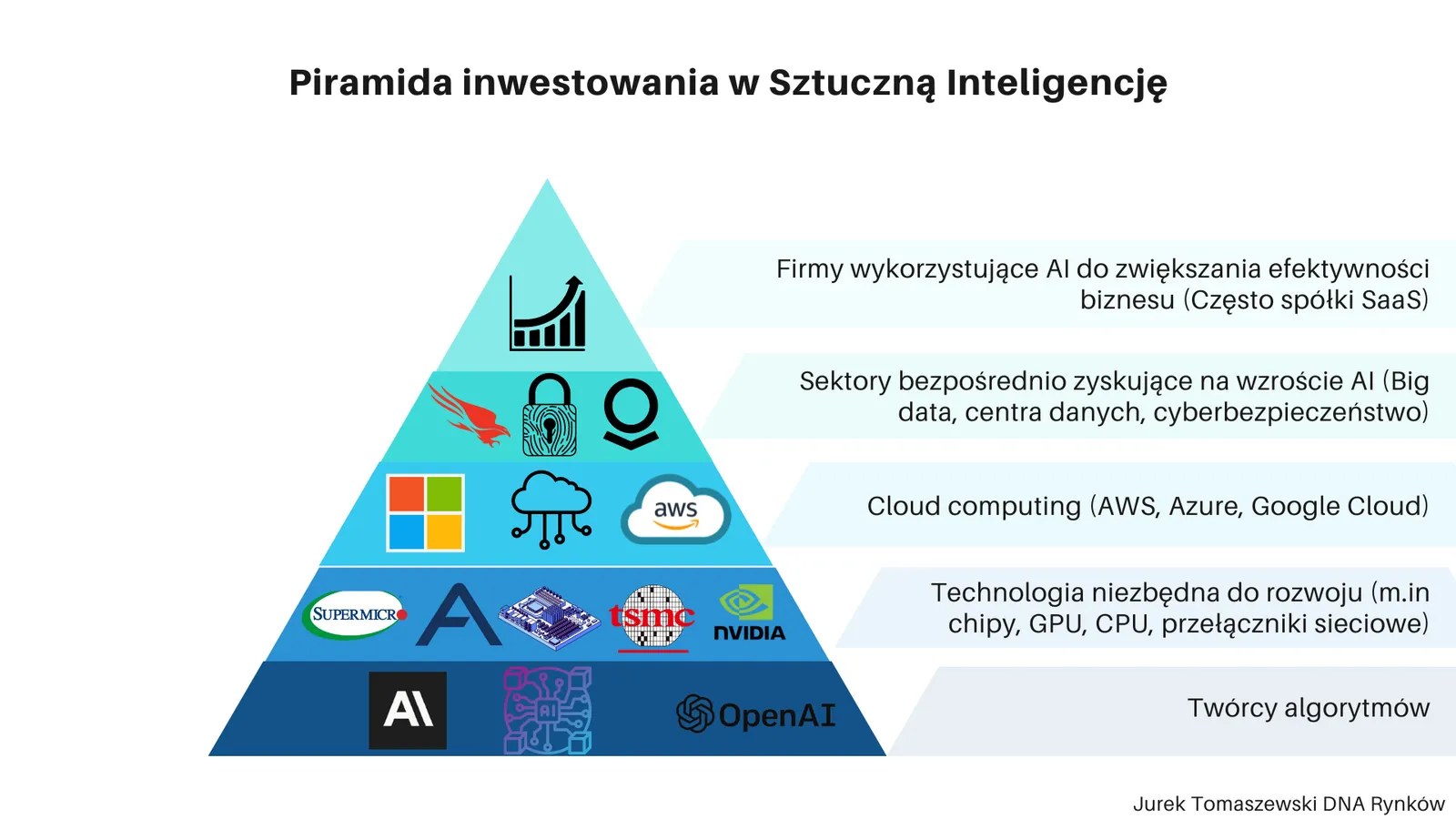 Piramida-AI