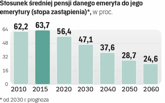 Stopa-zastapienia-Polska-ZUS