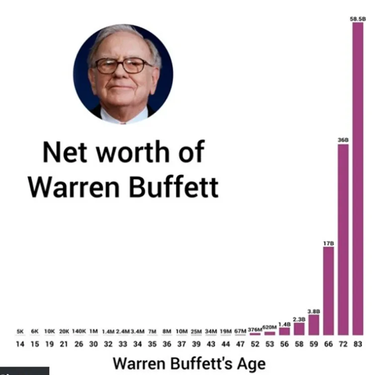 Warren-Buffet-i-jego-majatek-w-poszczegolnych-latach-jego-zycia