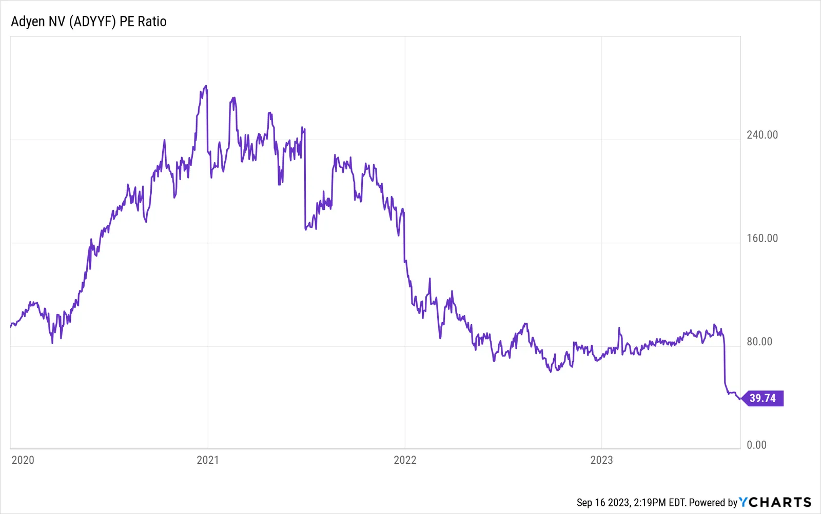 ADYYF_chart-3