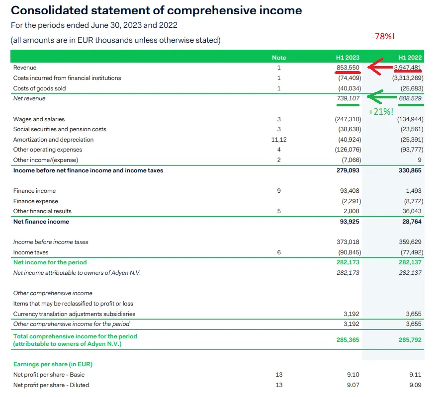 Adyen-finanse-1