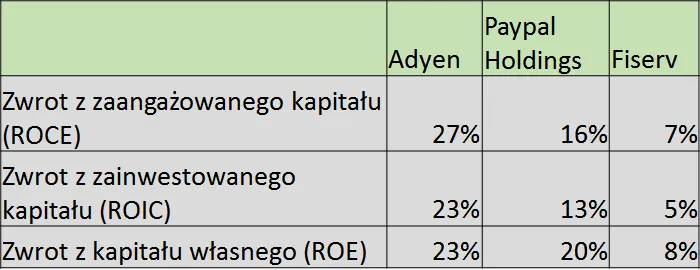 Adyen-paypal-fiserv