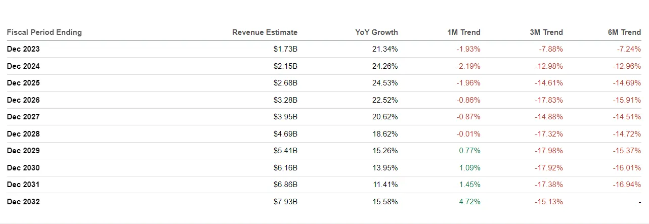 Adyen-revenue-prognozy