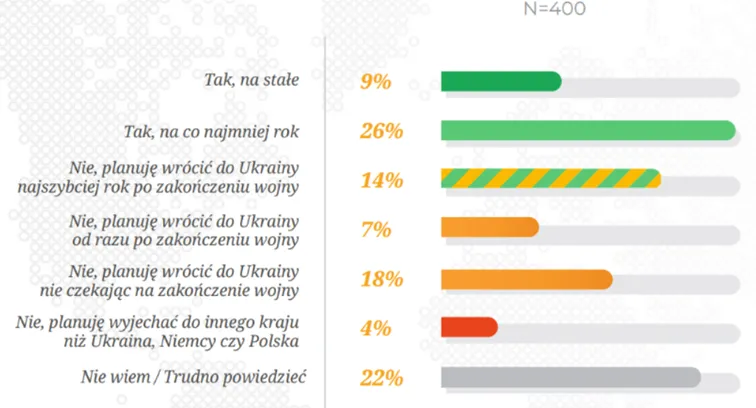 Badanie-przeprowadzone-na-ankietowanych-z-Ukrainy