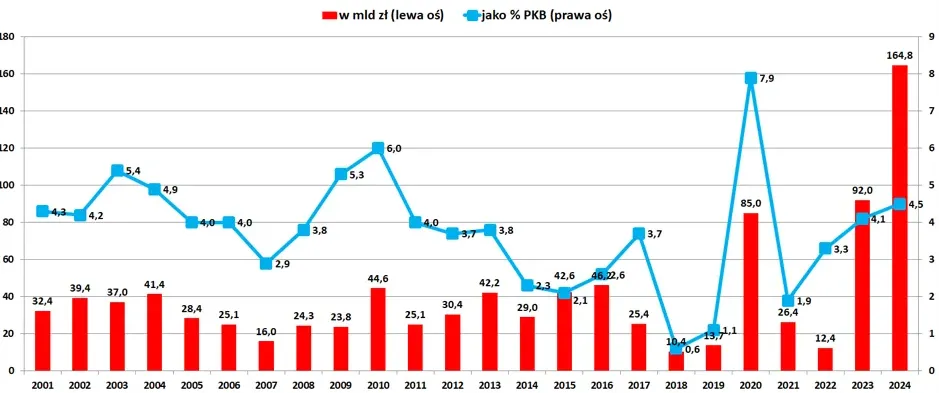 Deficyt-budzetowy-Polski