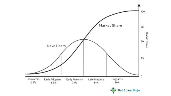 Early-adopter-curve