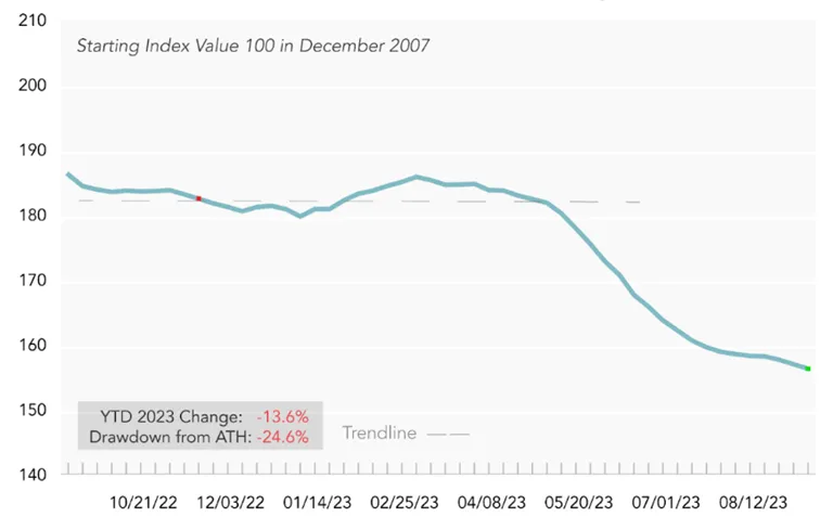 Global-Rough-Diamond-Price-Index-Indeks-sledzi-wylacznie-ceny-diamentow-naturalnych-i-dlatego-nie-uwzglednia-danych-o-cenach-diamentow-sztucznych