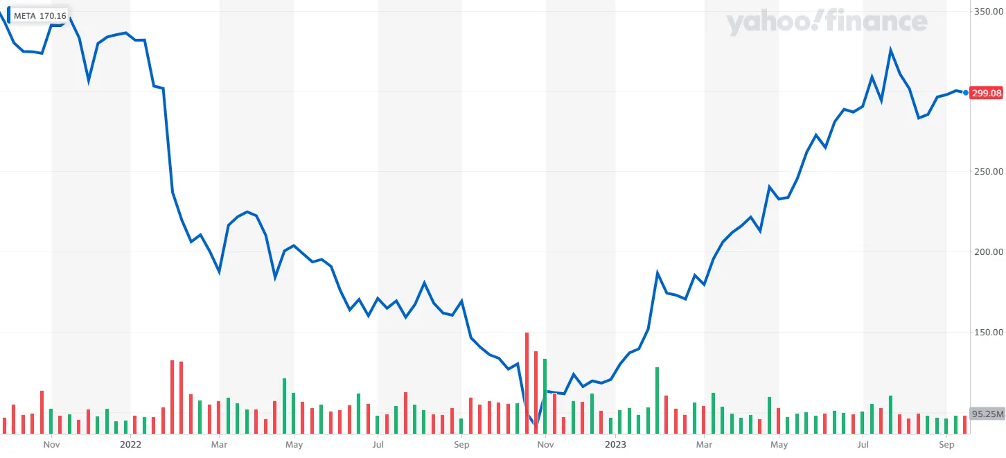 META_YahooFinanceChart-1