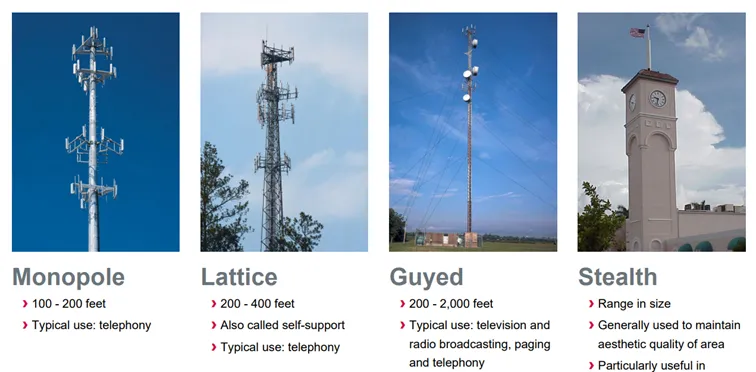 Typy-wiez-telekomunikacyjnych-jakimi-zarzadza-American-Tower