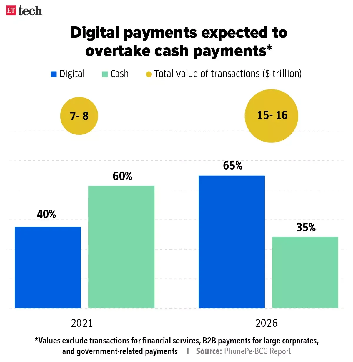 tempo-wzrostu-fintech