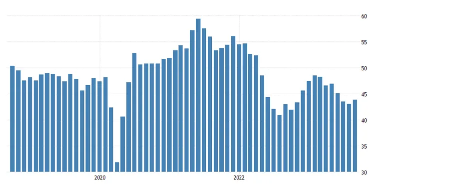 Indeks-PMI-dla-przemyslu-Polska