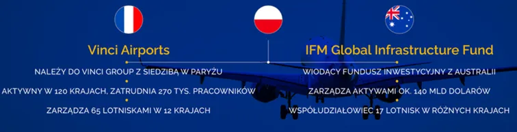 Inwestorzy-lotniska-CPK