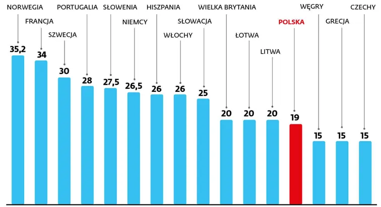Maksymalne-stawki-opodatkowania-zyskow-kapitalowych-w-Europie