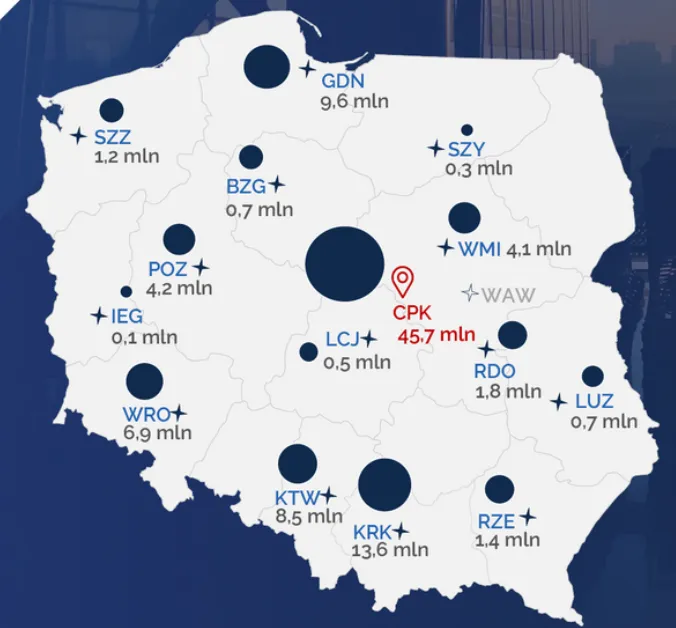 Prognoza-ruchu-lotniczego-w-Polsce-w-roku-2040