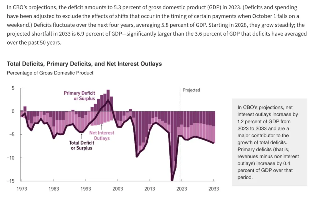 USA-deficyt-budzetowy