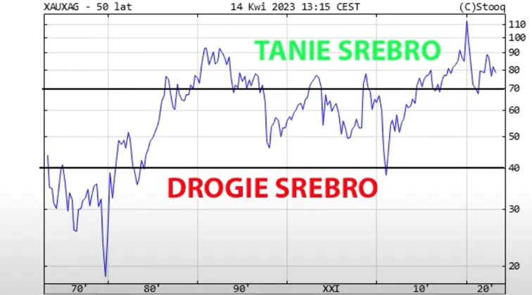 Uproszczona-interpretacja-wartosci-wskaznika-goldsilver