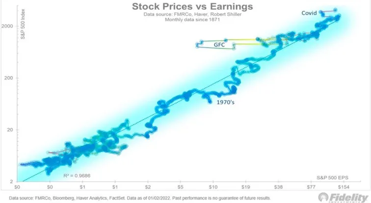 Wykres-Fidelity-–-notowania-indeksu-SP-500-na-tle