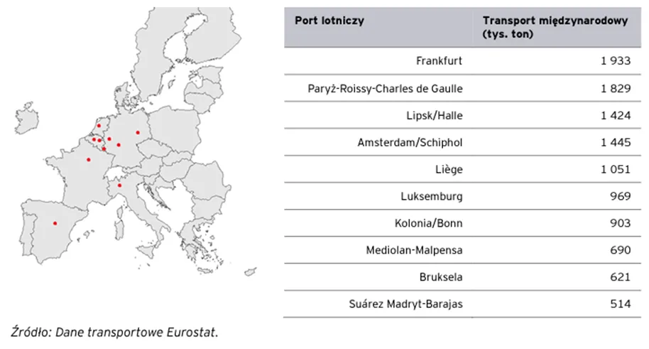 najwieksze-lotniska-cargo-w-europie